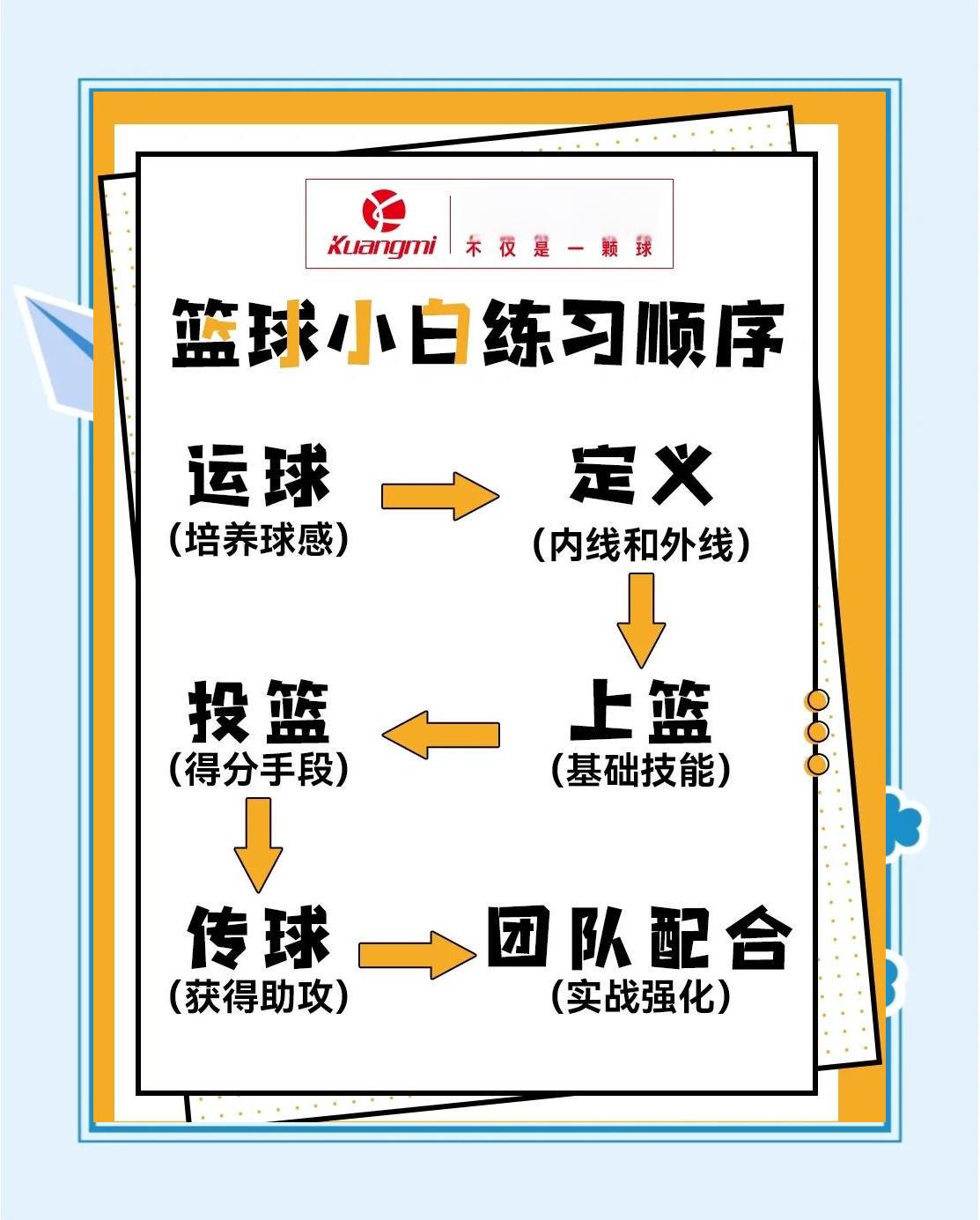 如何使用数字化设备监测篮球训练进度