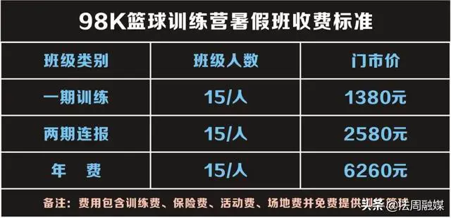 如何在篮球训练中有效运用激励手段_2